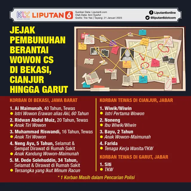 Infografis Jejak Pembunuhan Berantai Wowon Cs di Bekasi, Cianjur hingga Garut. (Liputan6.com/Trieyasni)