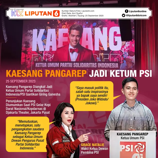 Infografis Kaesang Pangarep Jadi Ketum PSI. (Liputan6.com/Abdillah