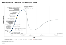 Ahead of the Curve with Emerging Trends in UIShape and Beyond for Innovative Development