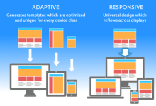 Adaptive Design Made Easy with UIShape for Responsive Layouts